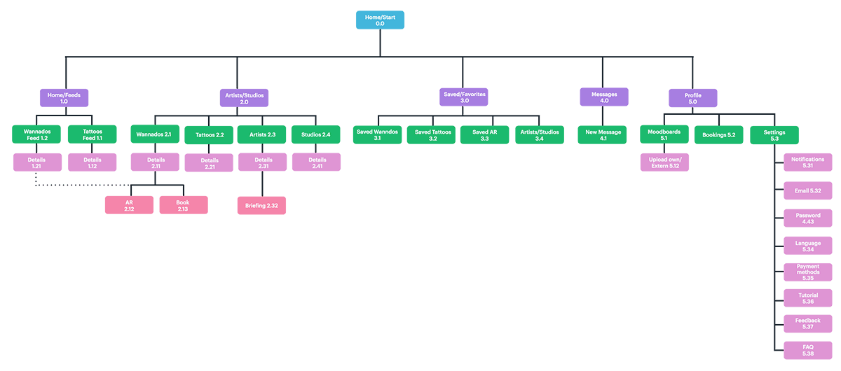 Sitemap