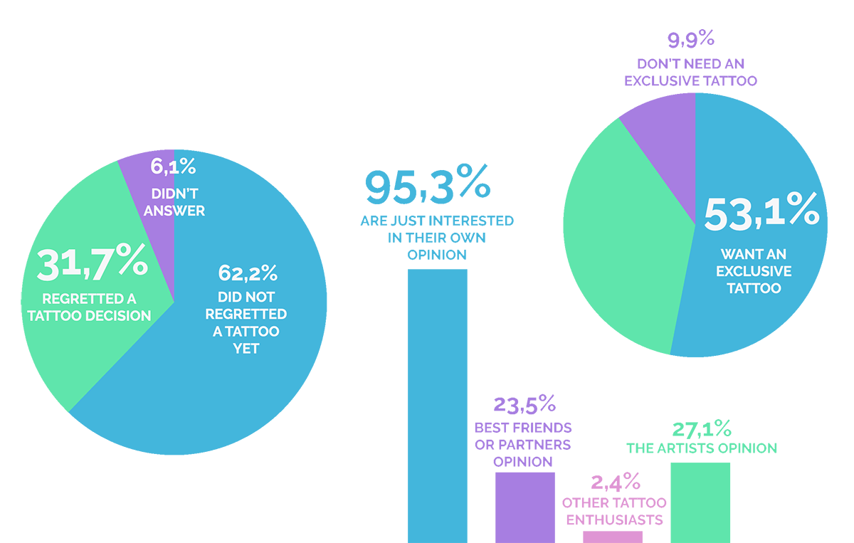 User Survey