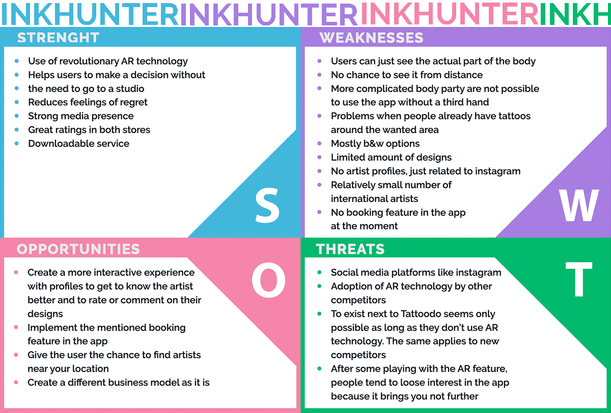 SWOT Inkhunter