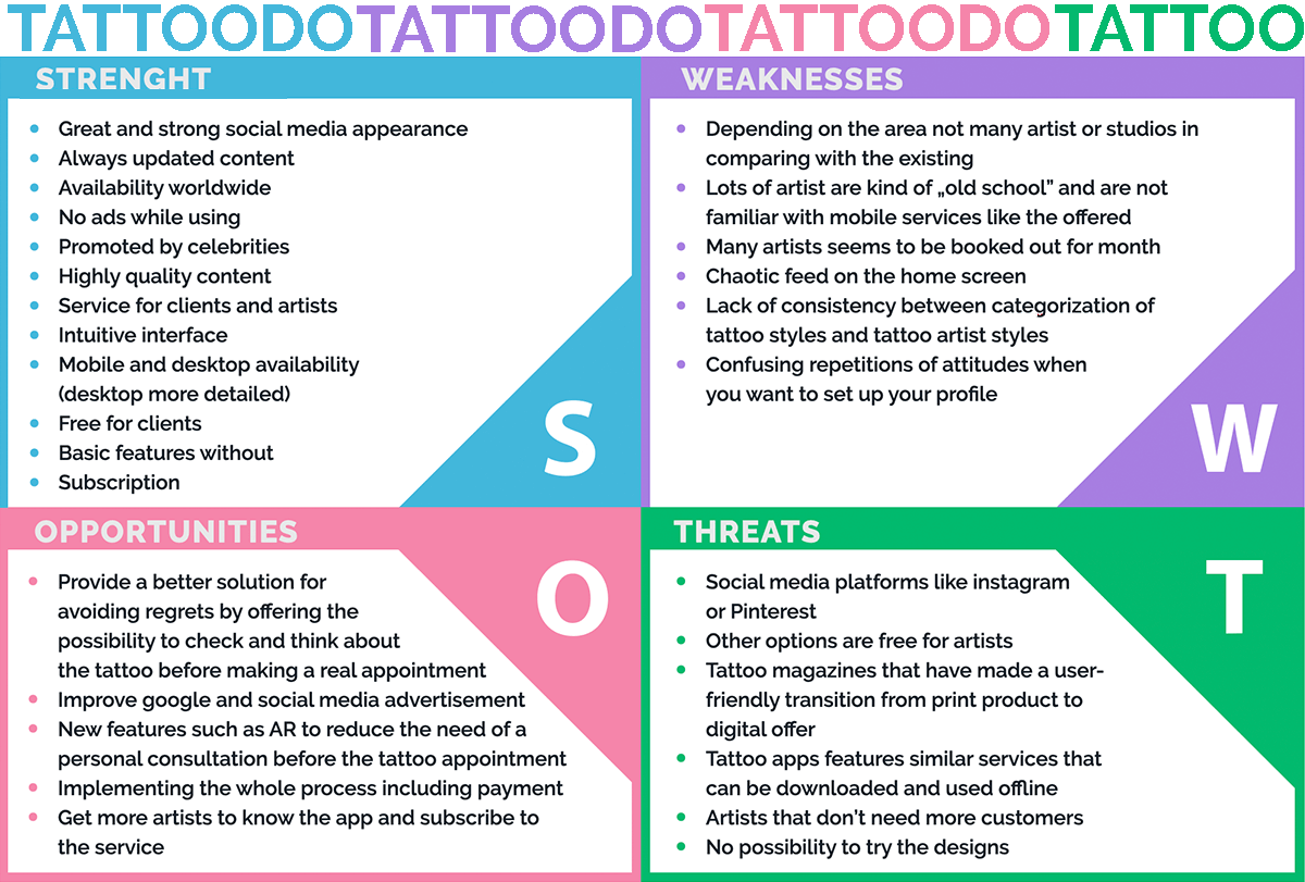 SWOT Tatoodoo